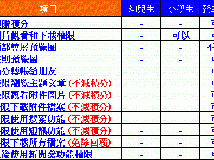 尊貴會員計劃 - 無限觀看圖片、附件和下載(1P)